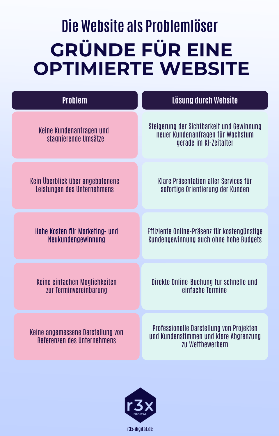 Probleme und Lösungen durch Websites für Handwerker, Steuerberater, Rechtsanwälte und andere Berufsgruppen