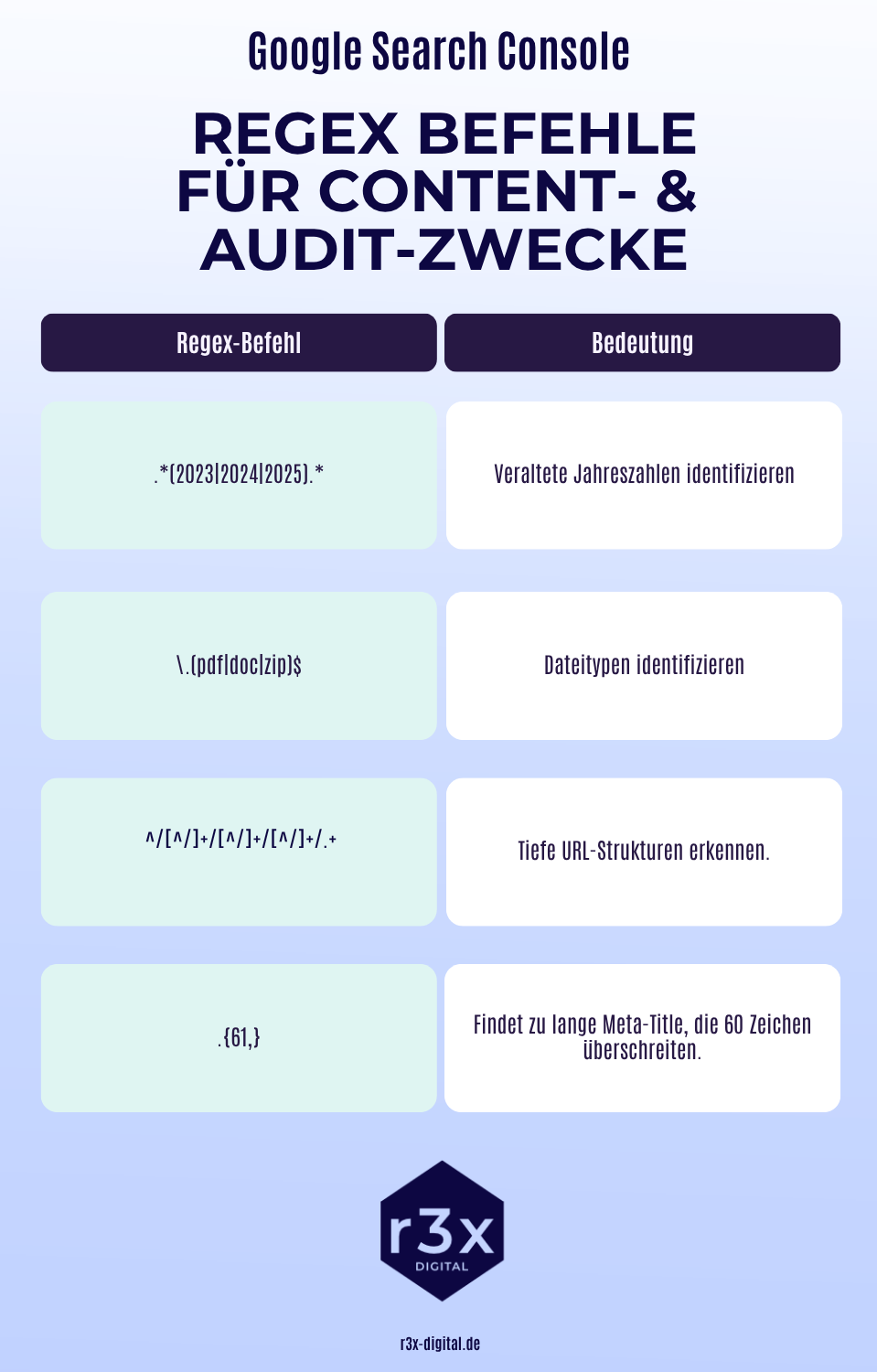 Google Search Console Regex Befehle Content- und Audit-Zwecke