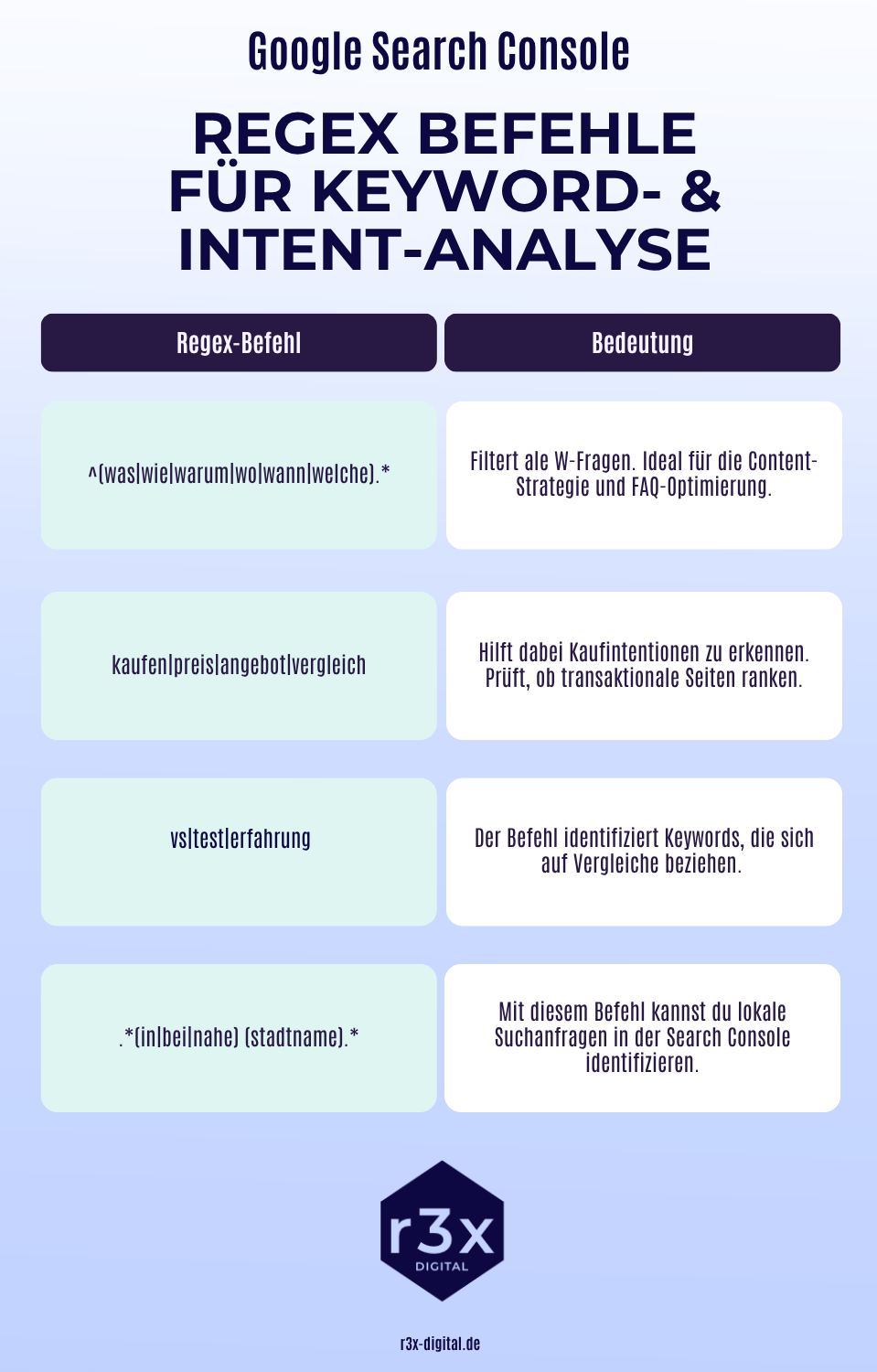 Google Search Console Regex Befehle Keyword- und Intent-Analyse