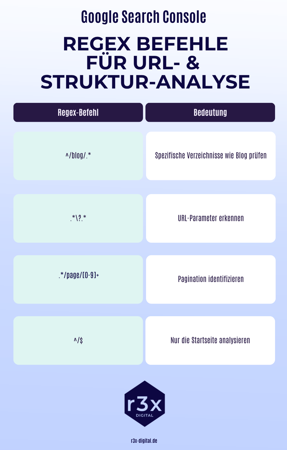 Google Search Console Regex Befehle URL- und Struktur-Analyse