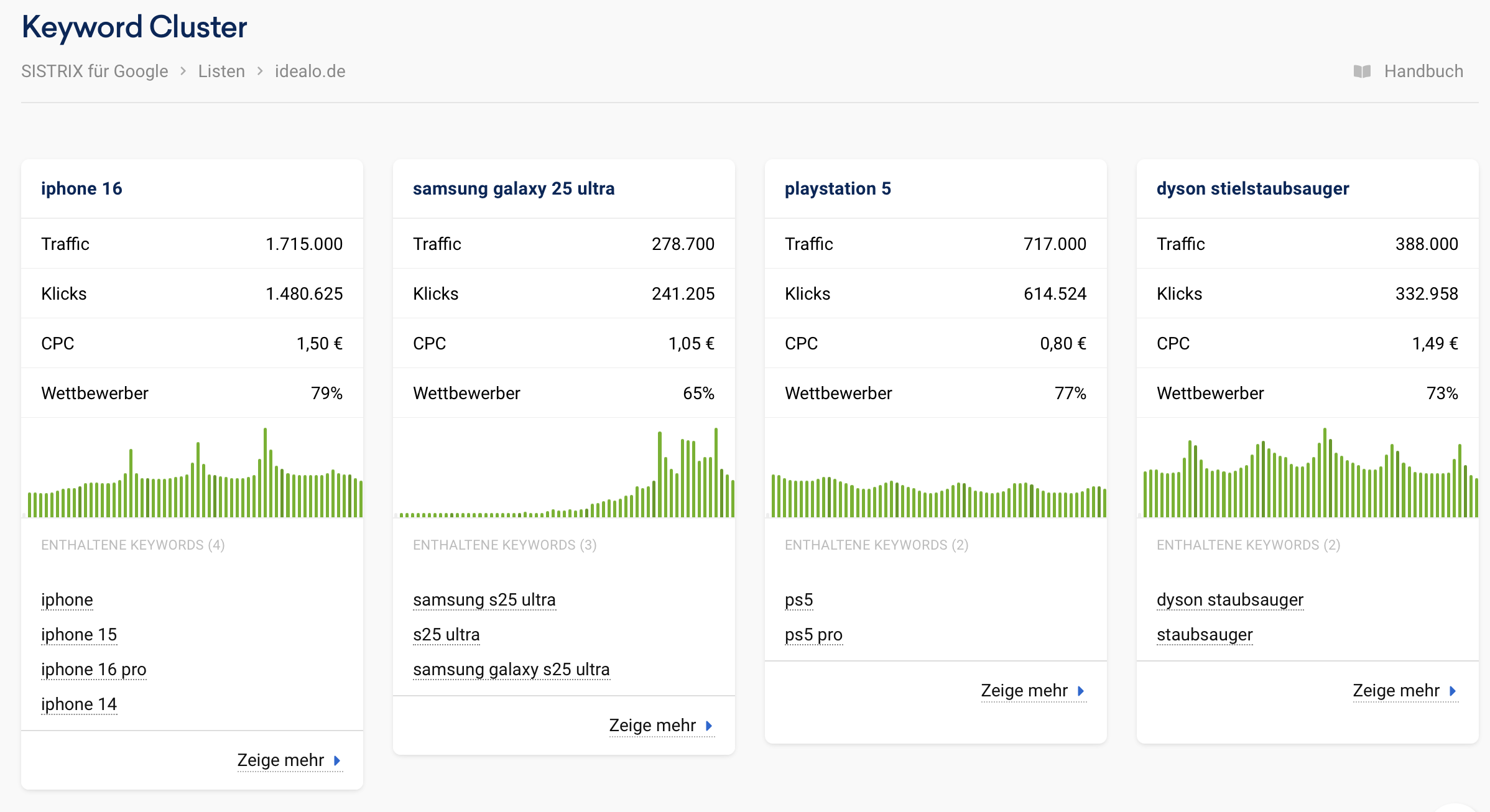 Keyword Cluster aus einer Keywordliste aus SISTRIX. Beispielbild